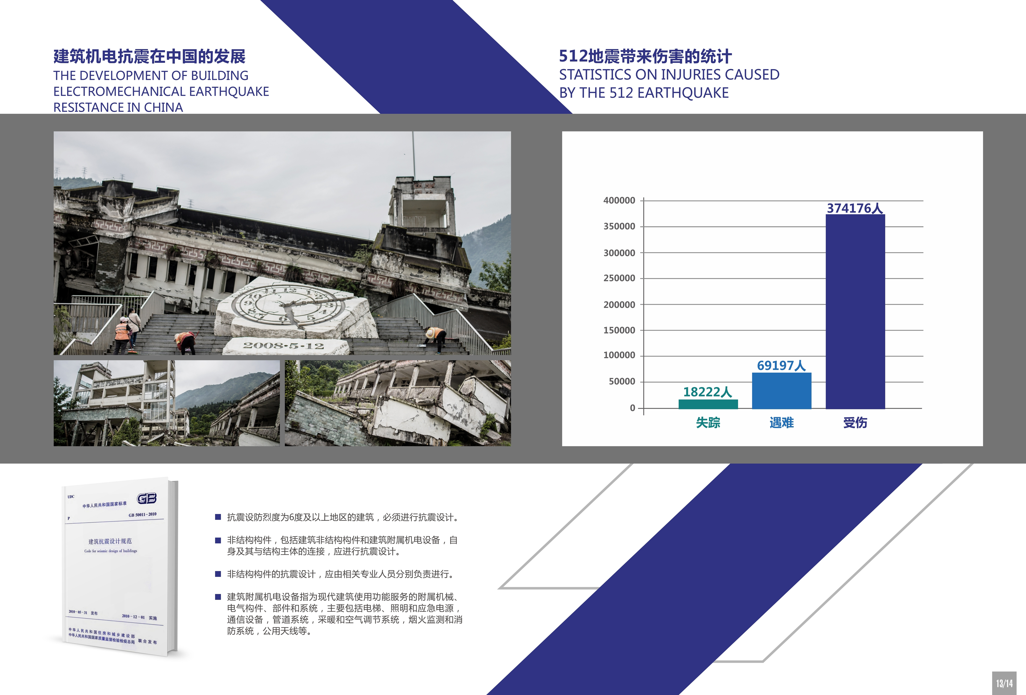 建筑機電抗震在中國的發(fā)展